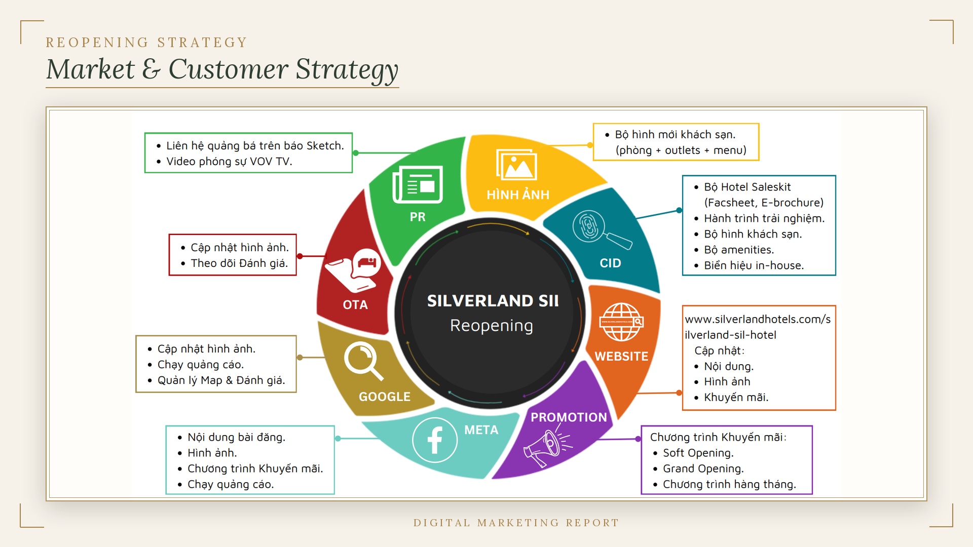 Reopening strategy plan