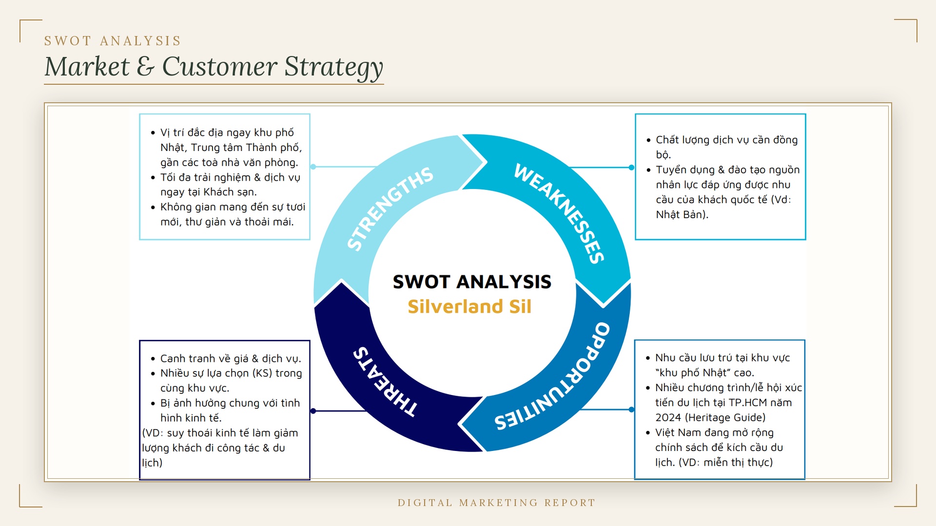 SWOT analysis