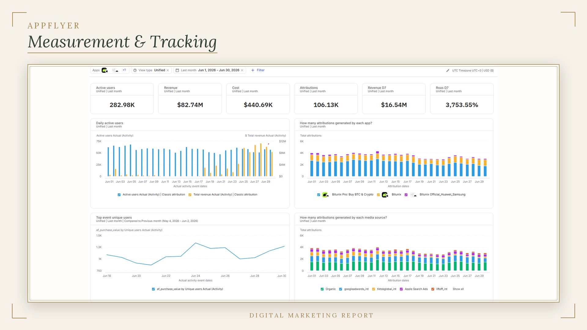 AppsFlyer tracking