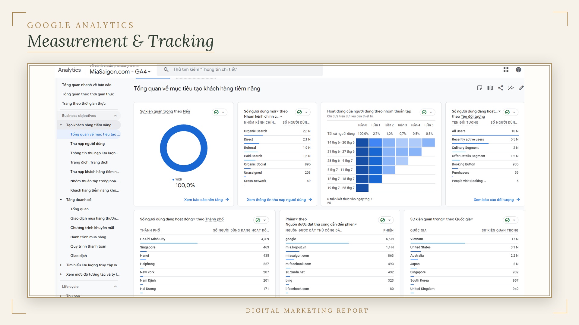 Google Analytics tracking