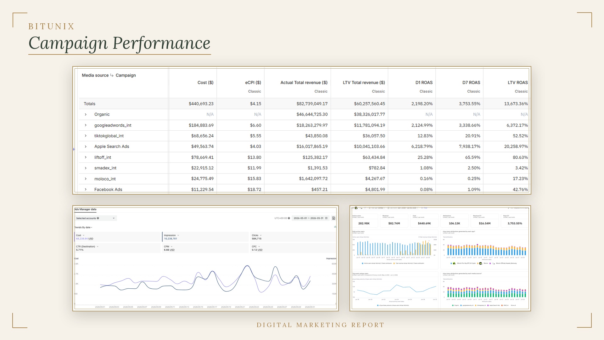 Bitunix advertising performance