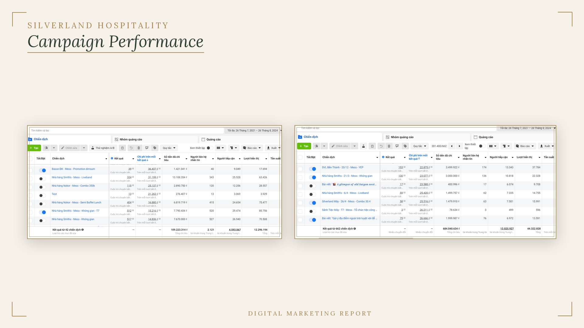 Silverland Hospitality advertising performance