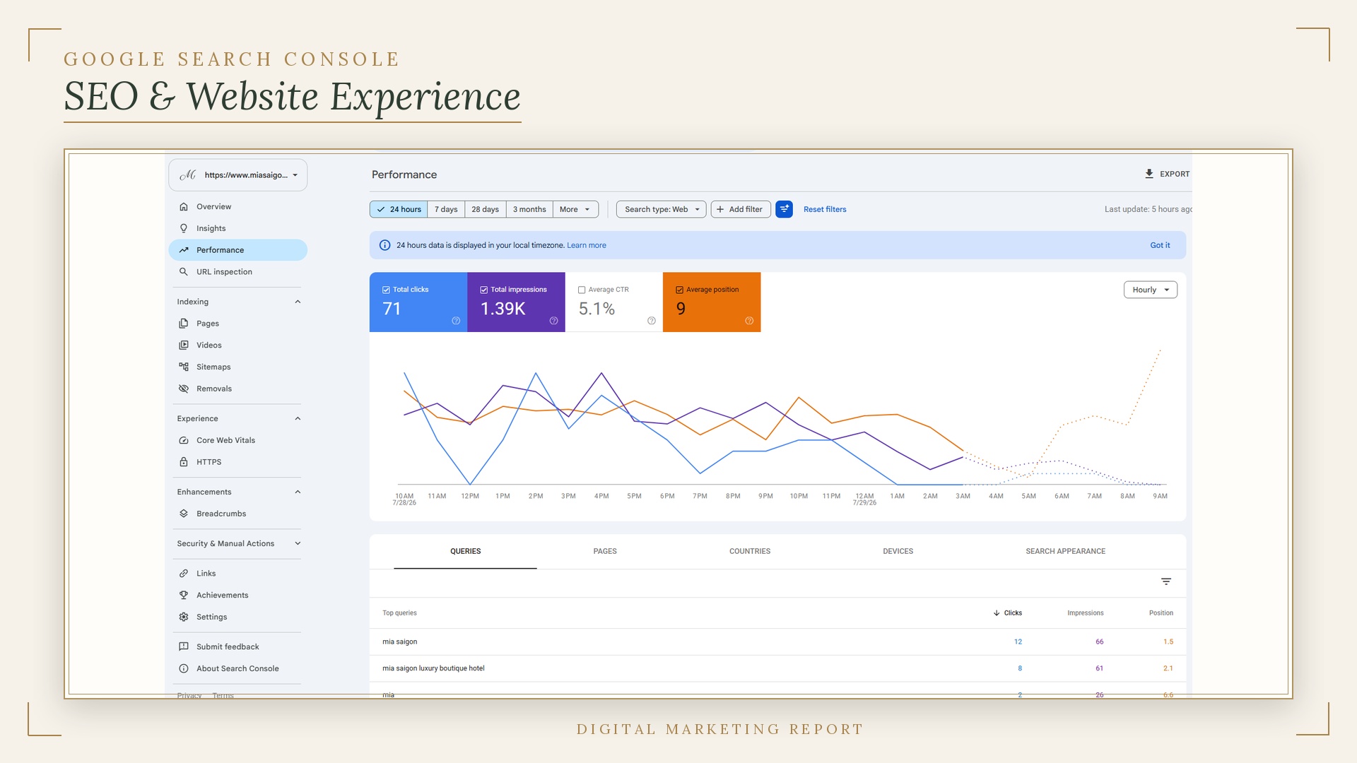 Google Search Console