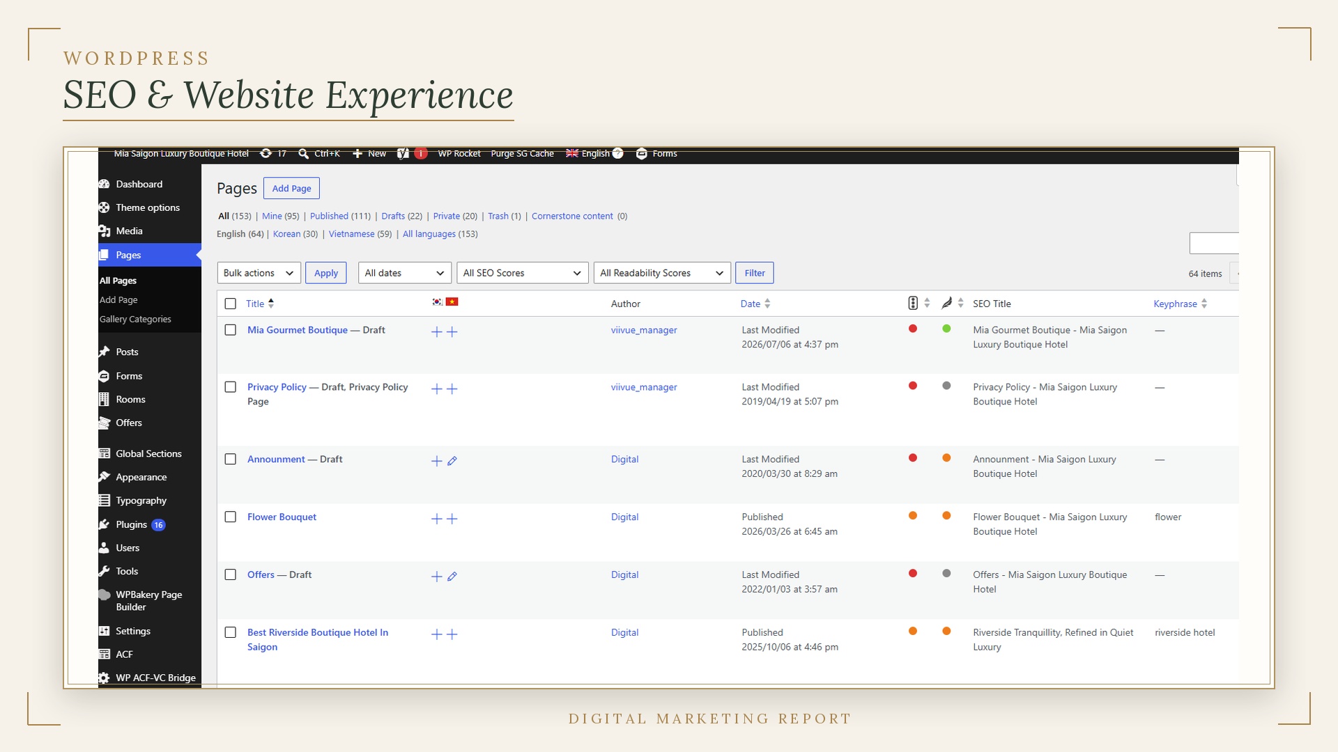 WordPress website experience